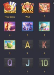 BALI VACATION Pgslot Ufabet36 ทางเข้า