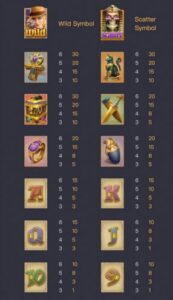 Raider Jane's Crypt of Fortune PG SLOT Ufabet36 เข้าสู่ระบบ