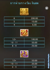 Almighty Zeus Empire MICROGAMING UFABET888