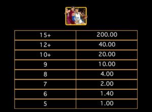 Basketball Star Wilds MICROGAMING UFA168