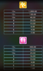 Candy Rush Wilds MICROGAMING 1UFABET