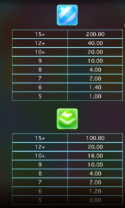 Candy Rush Wilds MICROGAMING UFABET888