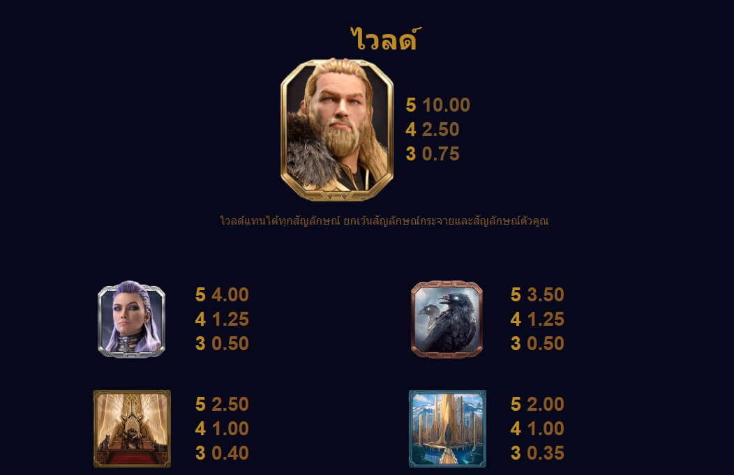 Thunderstruck Stormchaser MICROGAMING 1UFABET