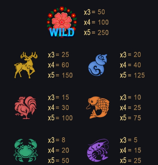 Fish Prawn Crab Bonanza advantplay ufabet36 vip ฟรีเครดิต