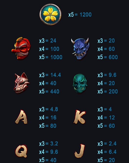 Last Samurai advantplay ufabet36 vip ฝาก ถอน