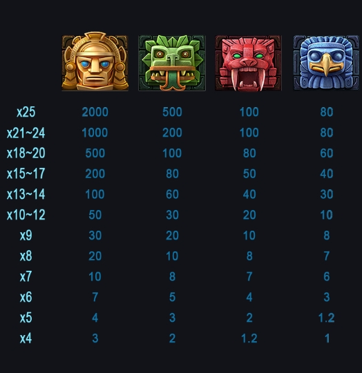 Maya Elemental Totem advantplay ufabet36 vip ฝาก ถอน