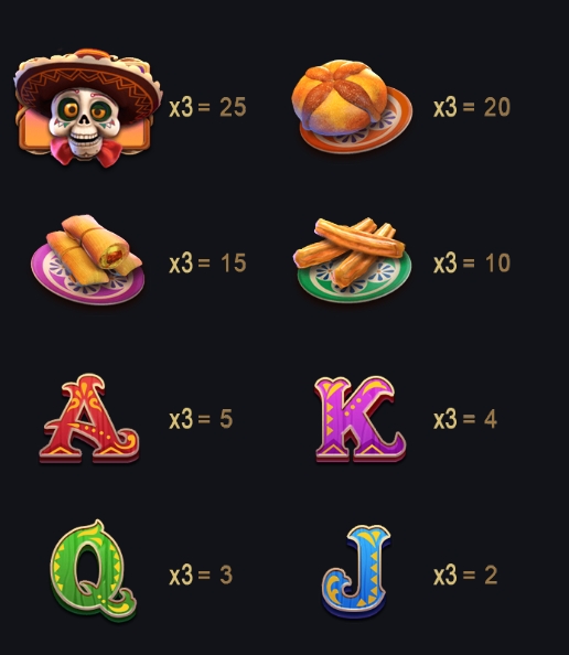 Rhapsody of Muertos advantplay ufabet36 vip ฝาก ถอน