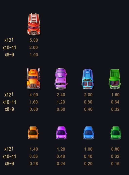 Rush Hour Gold advantplay ufabet36 vip ฝาก ถอน