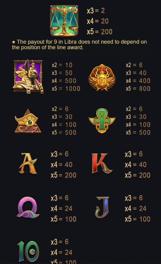 Scale of Heaven Anubis advantplay ufabet36 vip ฝาก ถอน