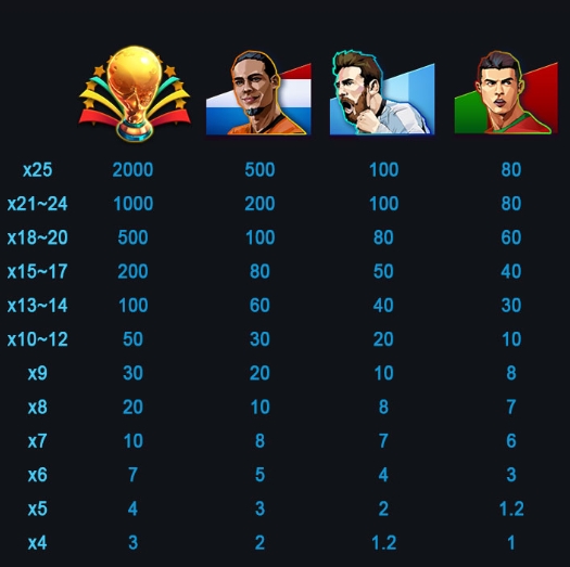 World Cup Final advantplay ufabet36 vip ฝาก ถอน