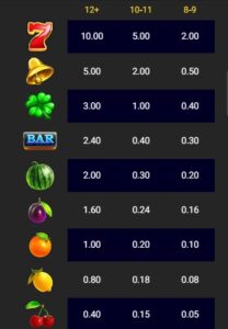 Fruits Mania fastpin ufabet36 vip ฟรีเครดิต