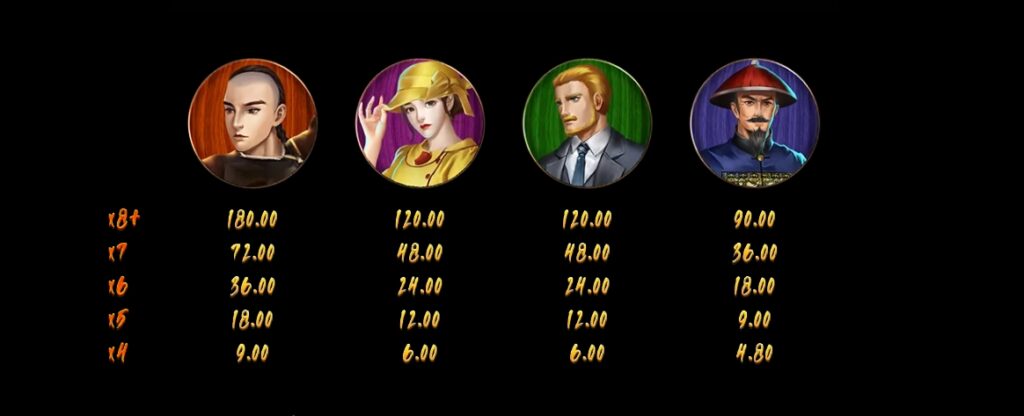 Huang Fei Hong fastspin ufabet36 vip ทดลองเล่น