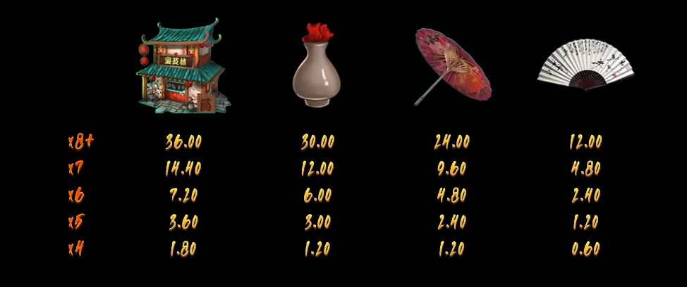 Huang Fei Hong fastspin ufabet36 vip ฟรีเครดิต