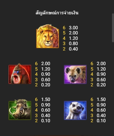 Safari Blitz fastspin ufabet 36 vip ฟรีเครดิต