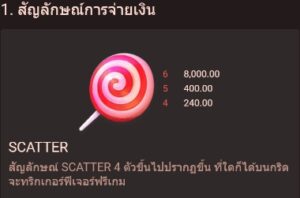 Sweet Frenzy fastspin ufabet36 vip ทดลองเล่น
