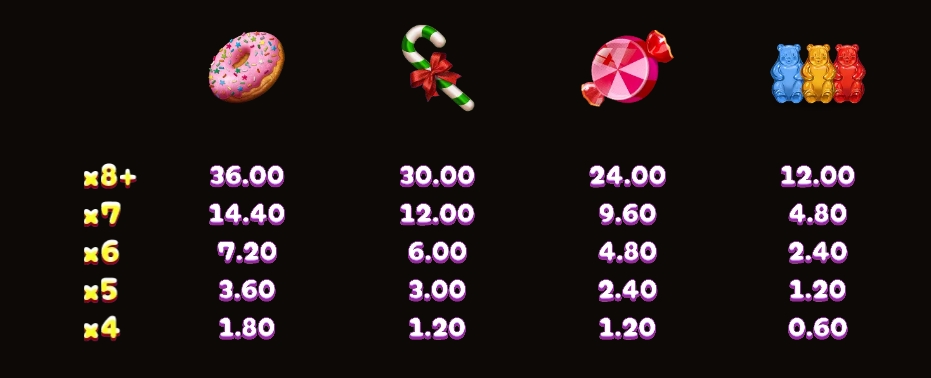 Sweetie Crush fastspin ufabet36 vip ทดลองเล่น