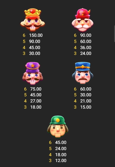 The Nutcrackers fastspin ufabet36 vip เว็บตรง
