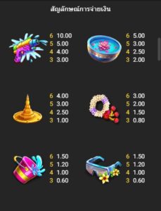 Wild Wet Win fastspin ufabet36 vip ฟรีเครดิต