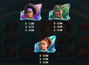 Cowabunga Dream Drop relax gaming ufabet36 vip ฝาก ถอน