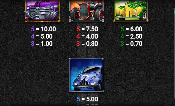 Hot Rod Racers relax gaming ufabet36 vip ฝาก ถอน
