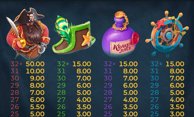 Kraken's Cove relax gaming ufabet36 vip ฝาก ถอน