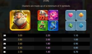 Lure of Fortune relax ufabet 36 vip ฝาก ถอน