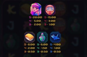 Neko Night Dream Drop relax gaming ufabet36 vip ฟรีเครดิต