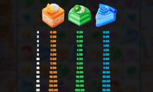 Sweetopia Royale relax gaming ufabet36 vip ฝาก ถอน