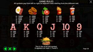 Big Burger Load it up with Xtra cheese pramaticplay ufabet 36 vip ฝาก ถอน