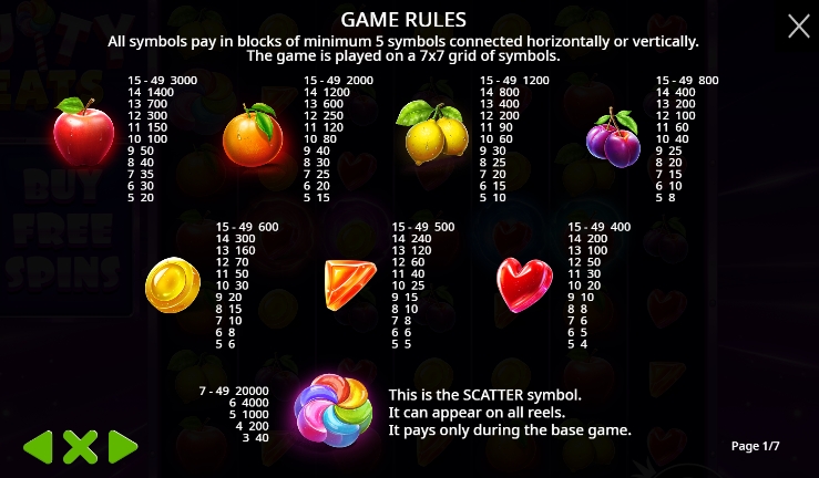 Fruity Treats pragmaticplay ufabet36 vip ทดลองเล่น