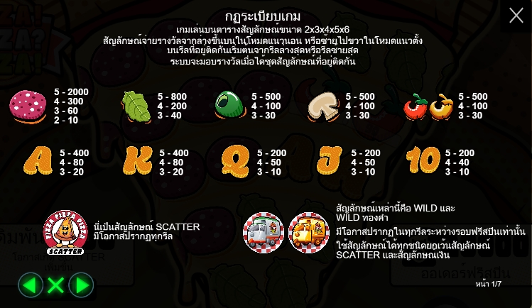 PIZZA! PIZZA PIZZA! pragmaticplay ufabet366 vip ทดลองเล่น