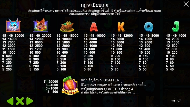 Rabbit Garden pragmaticplay ufabet366 vip เว็บตรง